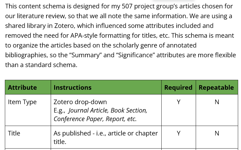 Creating a Content Schema for Shared Annotated Bibliographies